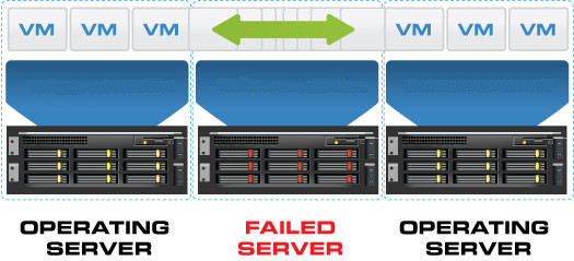 operating_failed_operating